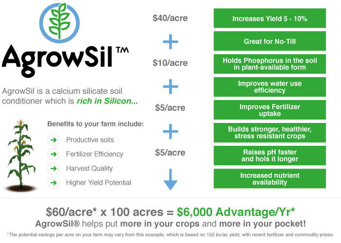 AgrowSil Acidity Issues